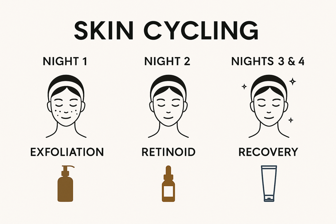 Skin Cycling: Why Your Skin Needs a Break Too