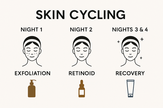 Skin Cycling: Why Your Skin Needs a Break Too